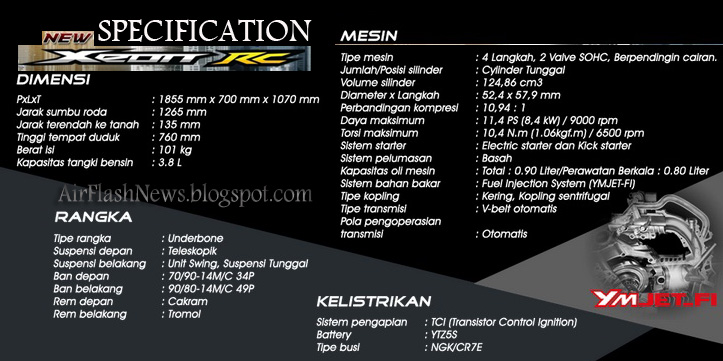 Yamaha NEW Xeon RC Sepeda Motor Keren Cepat dan Canggih | Air Flash News