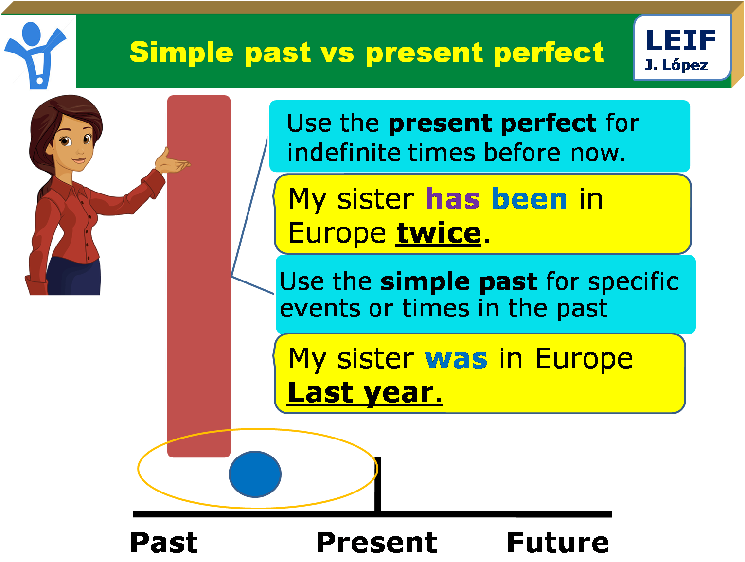english-intermediate-i-u2-simple-past-past-perfect-simple