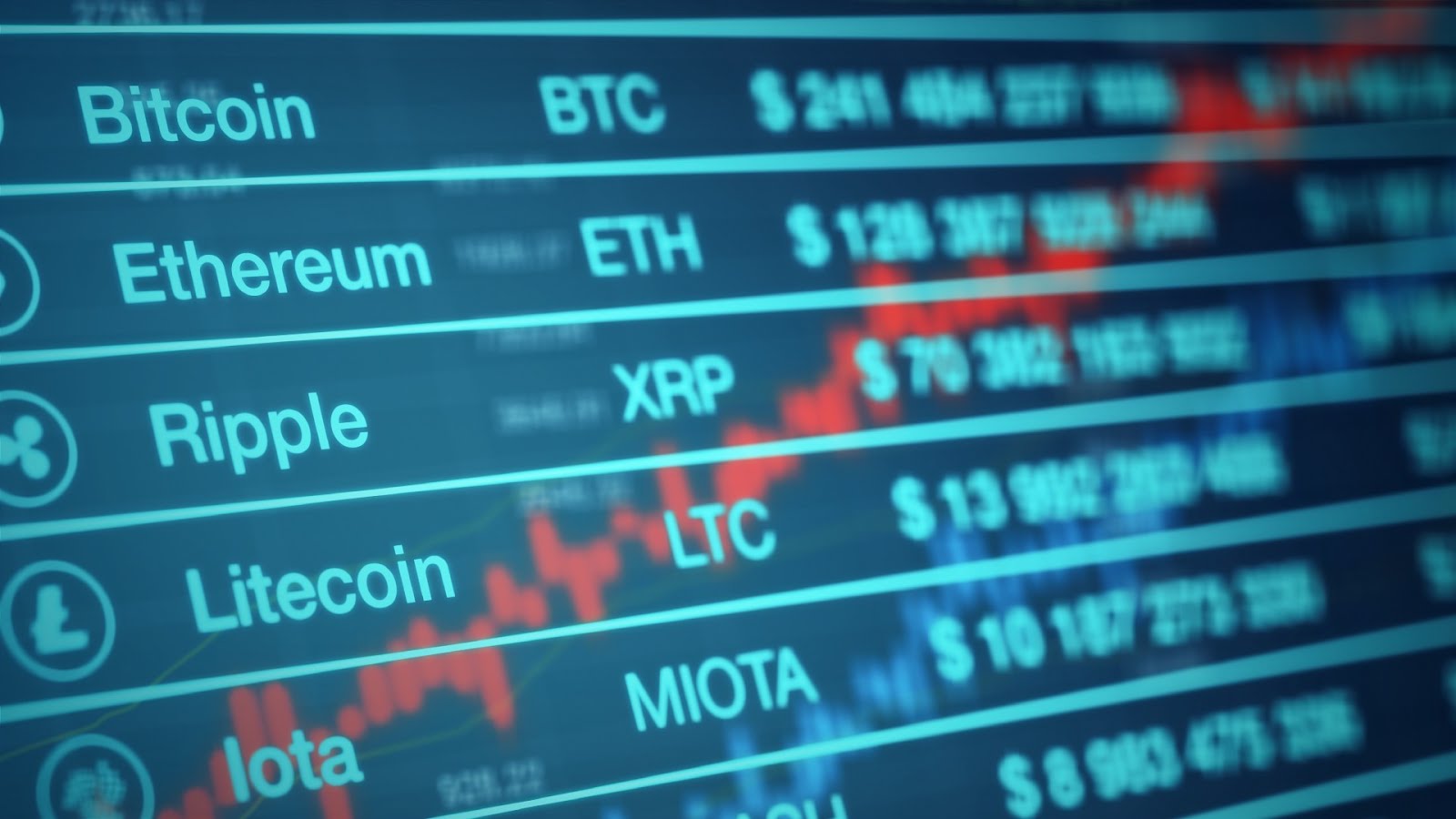 التداول على العملات المشفرة