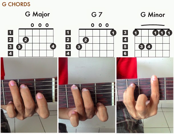 100 Gambar Chord Gitar G7 Hd Terbaik Gambar Id