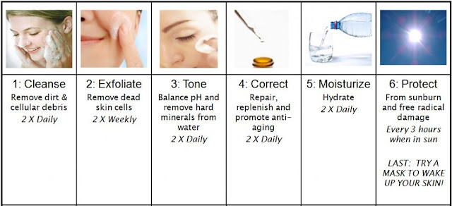 Daily skincare routine