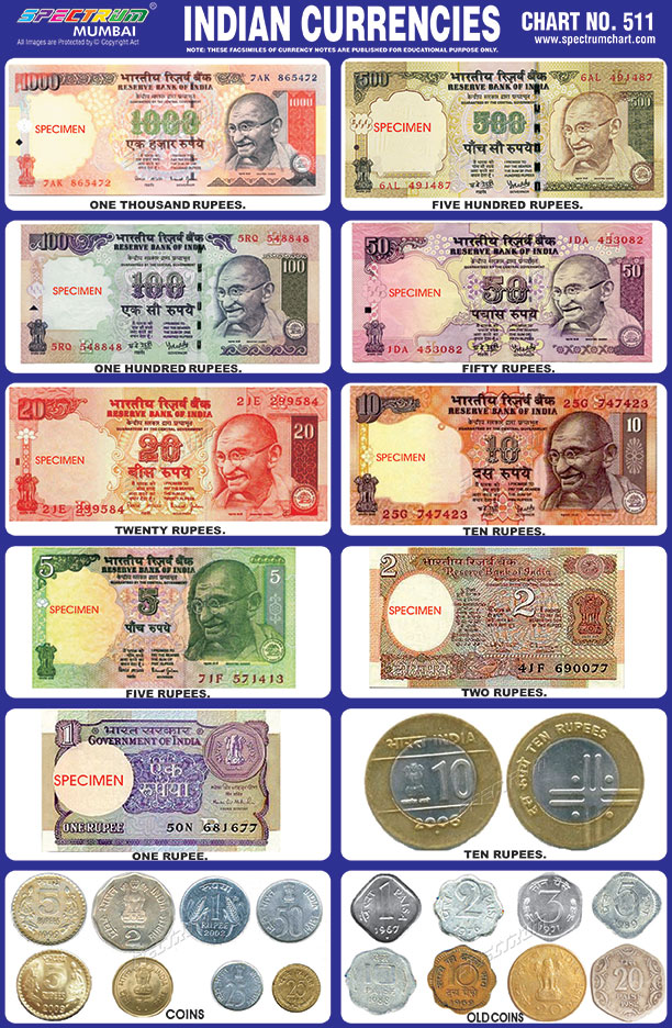 comparison of indian currency with other countries