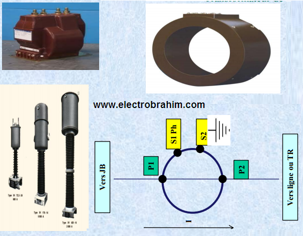 Transformateur De Courant à Pince Souple ETCR50FA - Capteur AC Pour Mesures électriques