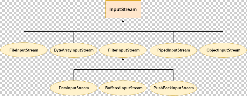 Java Revision Blog: API Diagrams