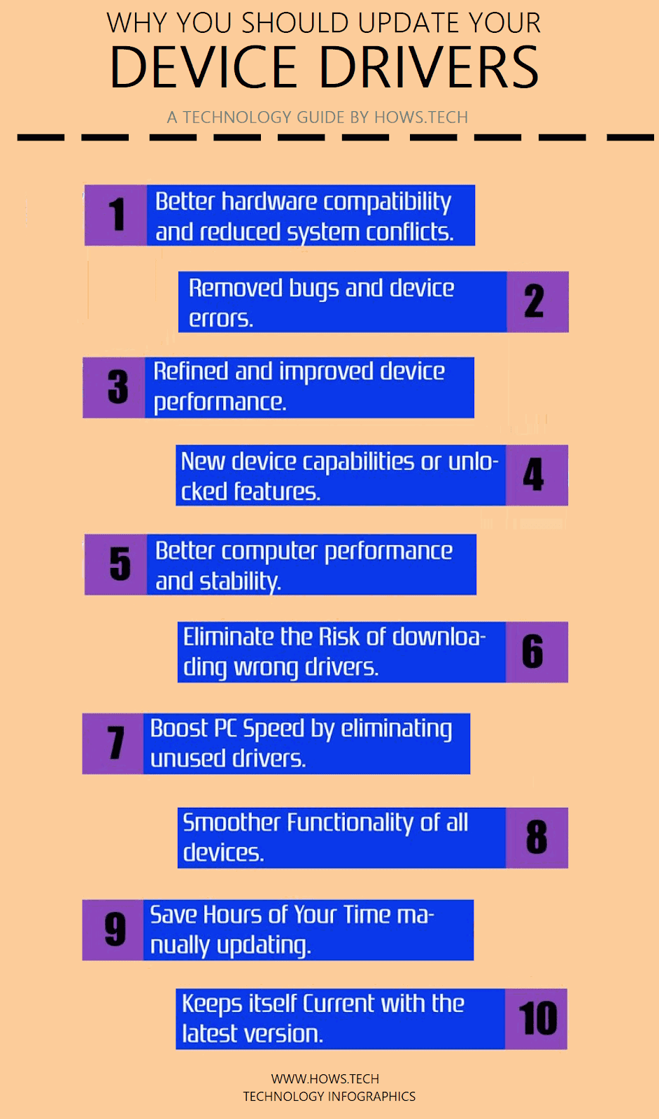 How to Find Missing Drivers on Windows Computer [ Solved ]