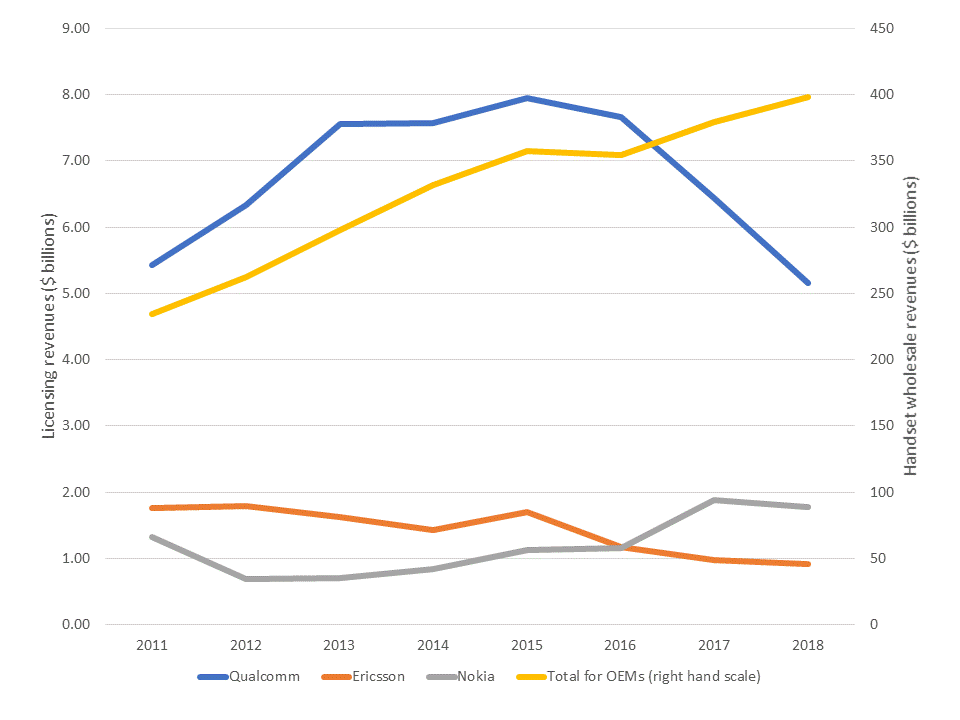 I wanted to see the Elo distribution after the new Season 2 Rating  changes (9/13, NA) : r/leagueoflegends