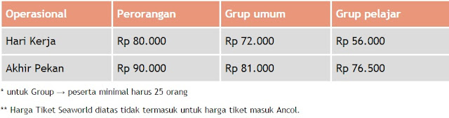 harga tiket seaworld indonesia