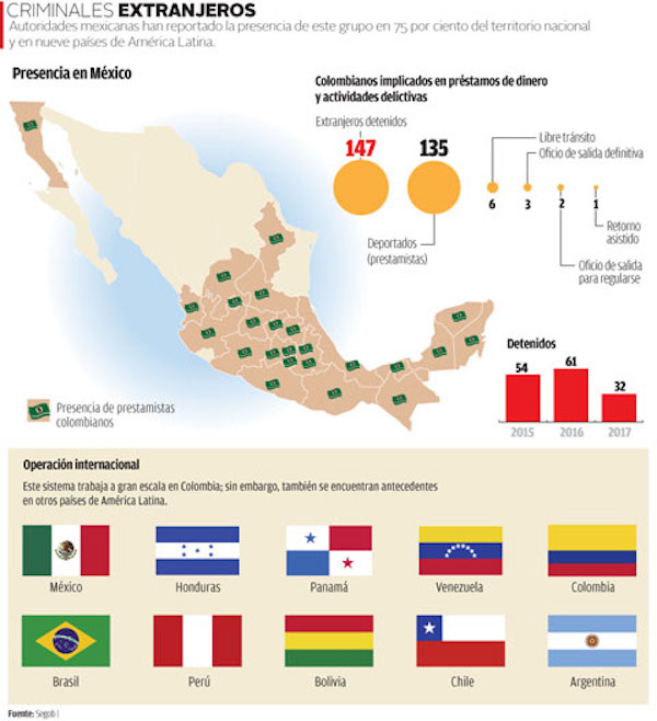  "RED de PRESTAMISTAS" COLOMBIANOS OPERANDO en 24 estados del país.. libre de impuestos, y blanqueando dinero .  17-08-24_Colombia-Mex_Loan_Sharks