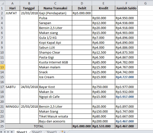 4 Tips Menghemat Pengeluaran Belanja Bulanan Triharyono Com