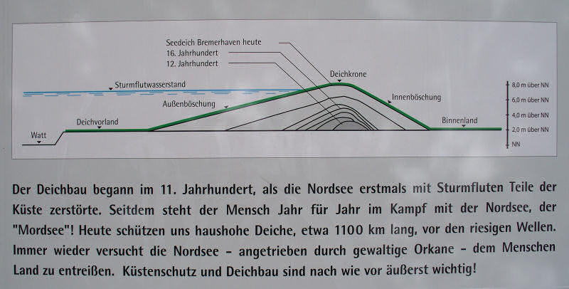 Deichinfo2008.JPG