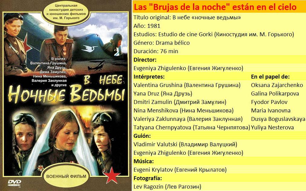 стихи о ночных ведьмах. в бой идут ночные ведьмы песня. текст песни баллада о военных летчицах. стихи о ночных ведьмах женщинах-лётчицах. ночные ведьмы презентация.