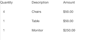 Creating Custom Directives In Angularjs