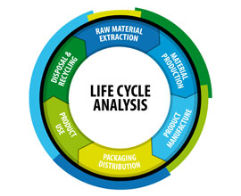 CSR Training: Enhance the Value of Life Cycle Analysis