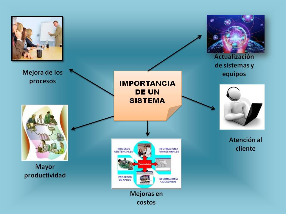 Paradigmas Emergentes Teoría de Sistemas. Trabajo Social y Bienestar.