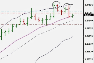 Tecniche di Scalping Forex: esempi GBP/USD e EUR/USD 1
