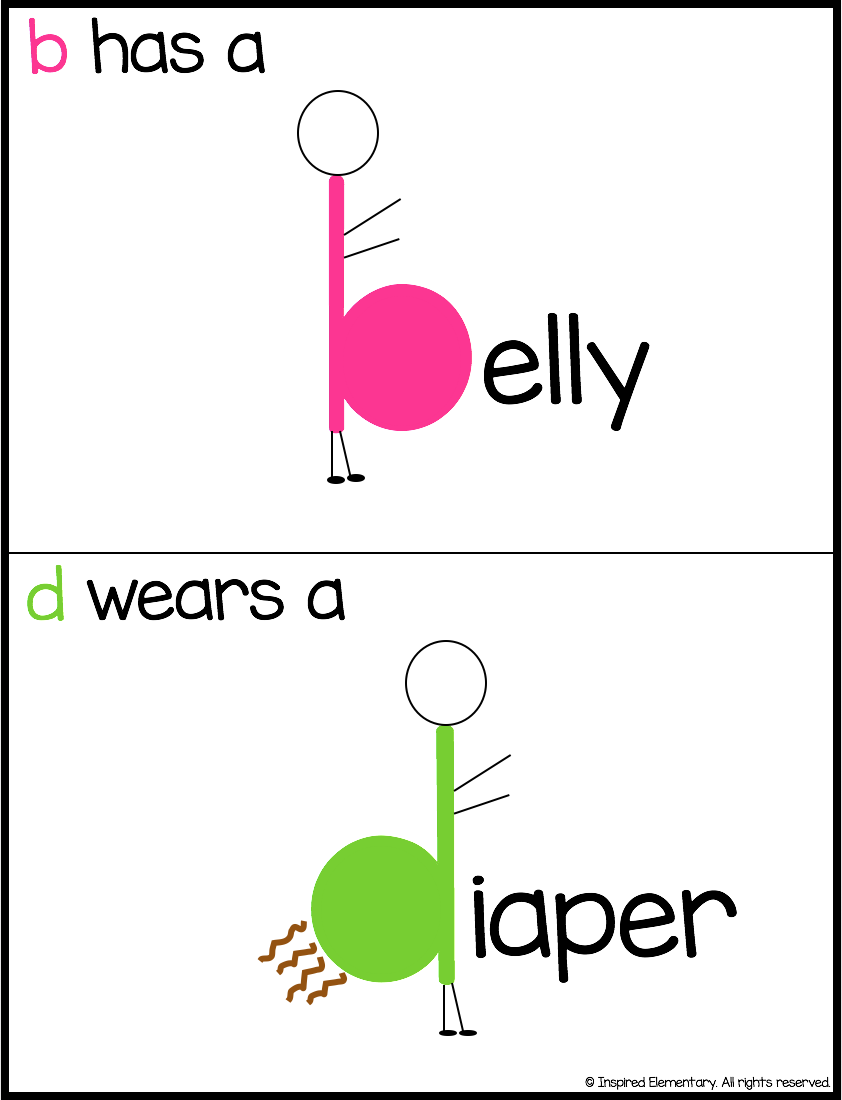 Letter B and Letter D Reversal Posters · Inspired Elementary letter-b-and-letter-d-reversal-posters-inspired-elementary