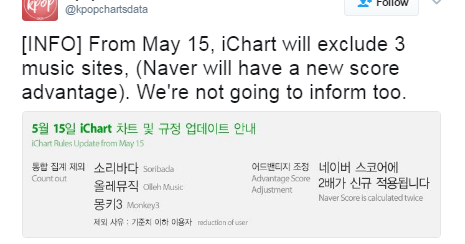 Naver Music Chart