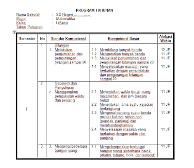 Contoh prota k13 untuk sd kels 5 sd pada matapeljaran ips pc Contoh prota k13 untuk sd kels 5 sd pada matapeljaran ips pc