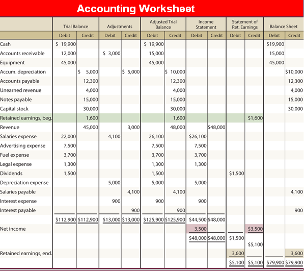 Worksheet | Accounting Education