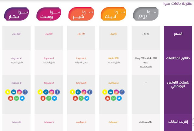 باقة سوا مكالمات