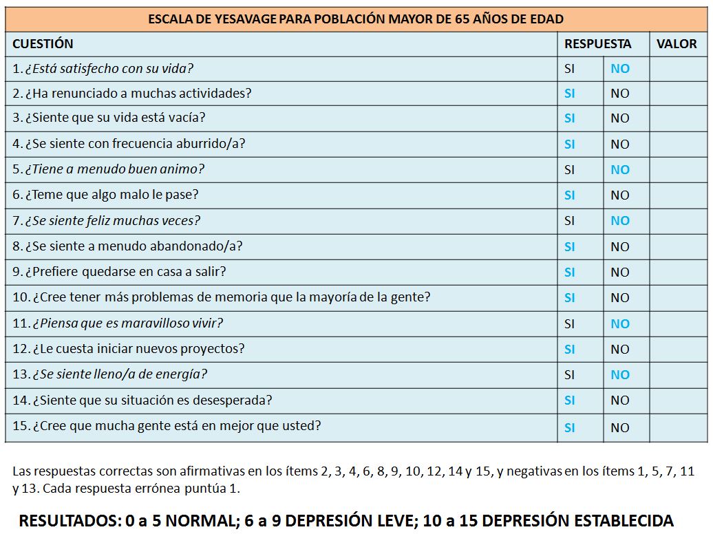 Cuidados Enfermeros Intensivos ESCALA DE YESAVAGE