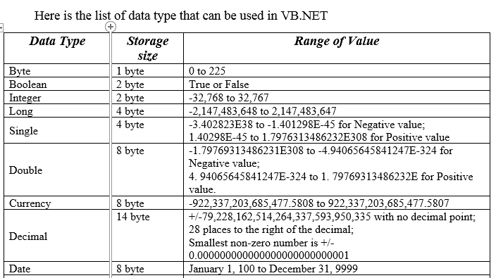 variables-and-data-types-vb-net-howitdone