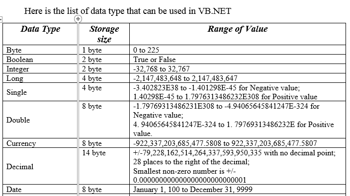 Variables and Data Types VB.NET ~ HOWITDONE