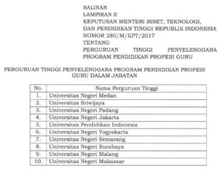 Daftar Perguruan Tinggi Penyelenggara PPG  Daftar Perguruan Tinggi Penyelenggara PPG 2018