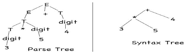 AJ Syllabus: Applications of Syntax-Directed Translations