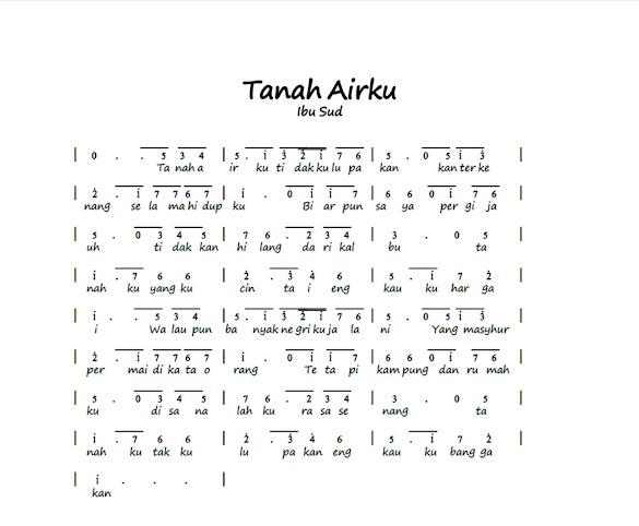 Lirik Lagu Tanah Airku Indonesia Dan Penciptanya