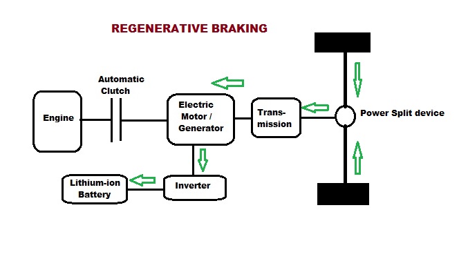 Circuit Diagram Regenerative Braking System
