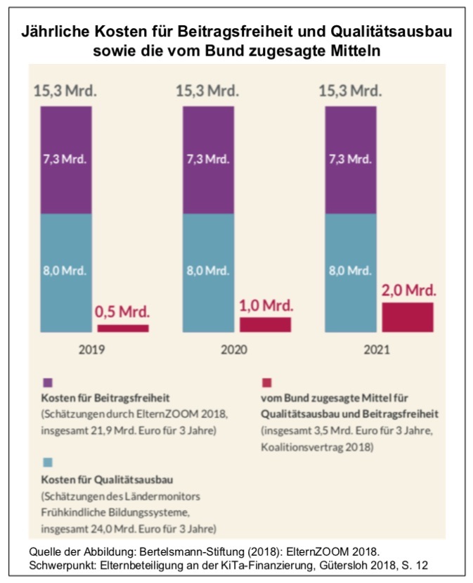 Aktuelle Sozialpolitik
