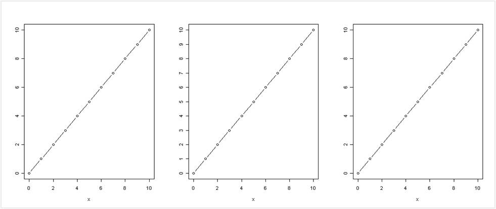 R getting easy: Plots in R