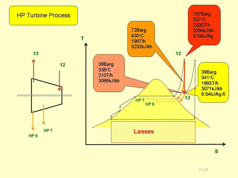Inside Power Station: Turbine Blade Design