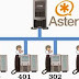 Pengertian Ekstensi dan Dial Plan pada server VoIP