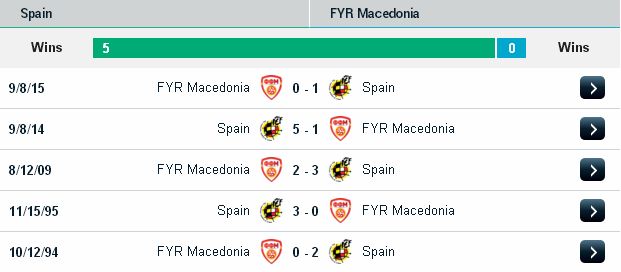 VL World cup 2018: Tây Ban Nha vs Macedonia (2h45 ngày 13/11/2016) Spain2