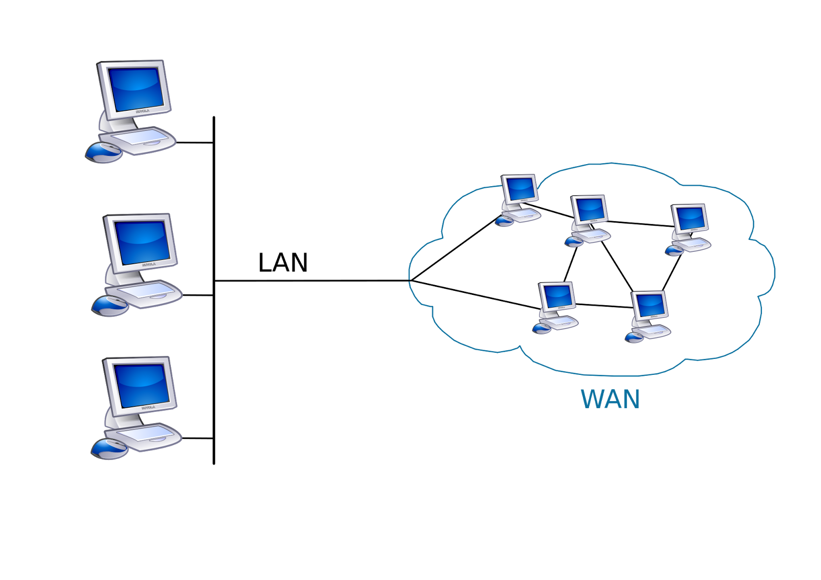 Mengenal Jaringan Wan Wide Area Network Konsep Fungsi Dan Kelebihan - Riset