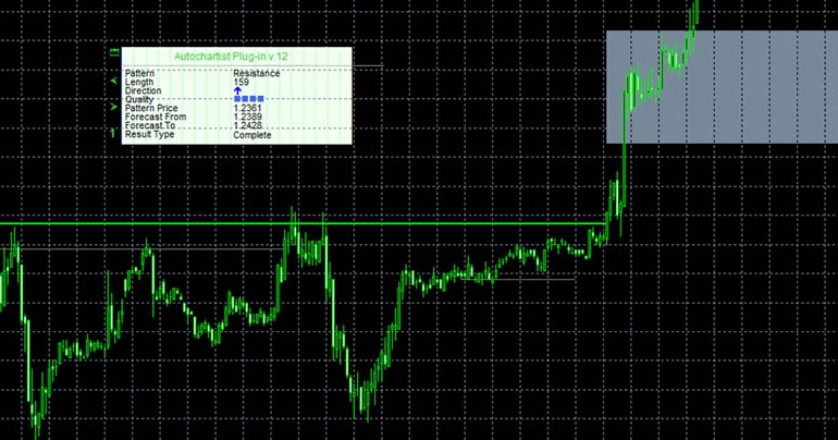 Pelatihan trading forex