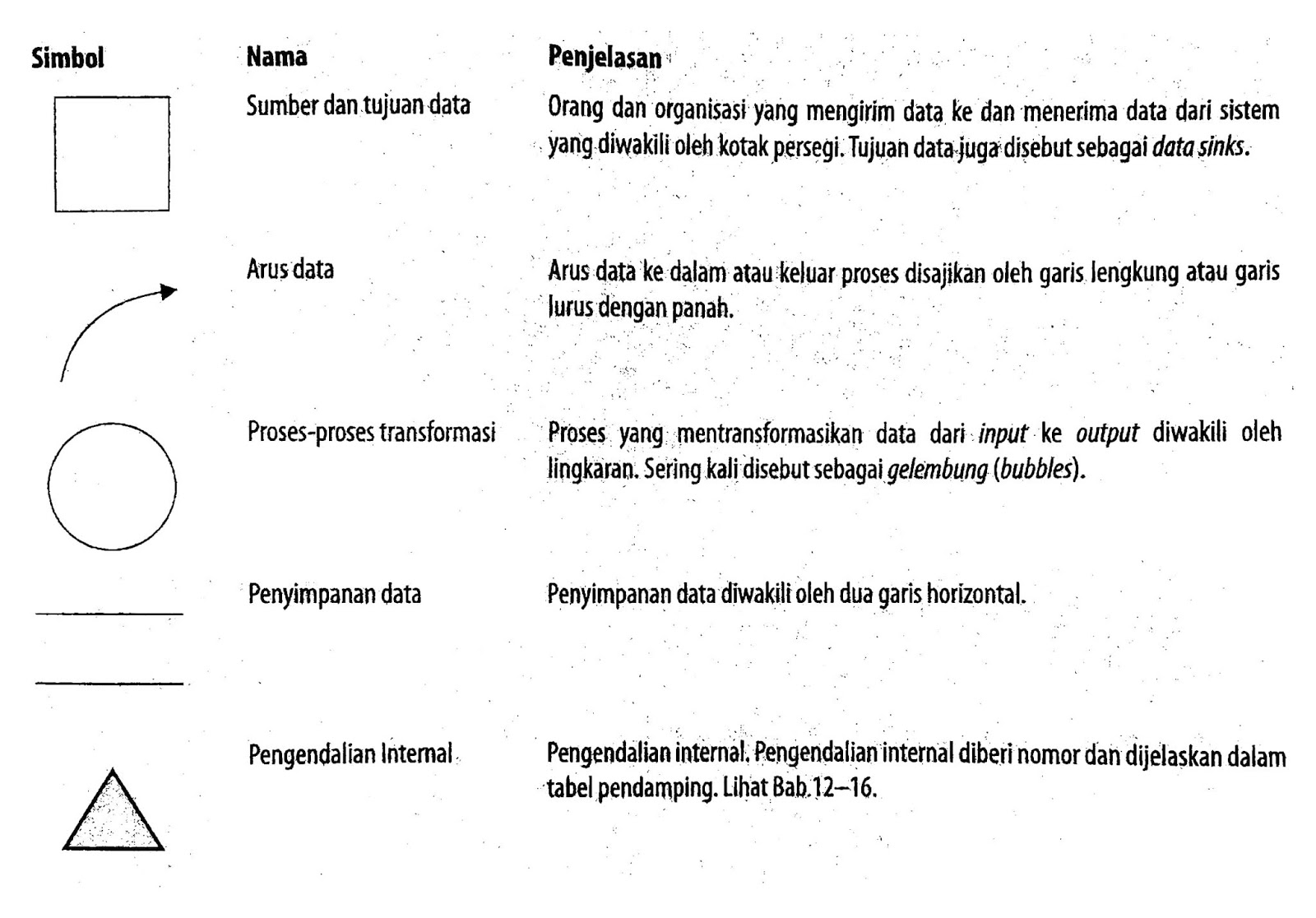 SISTEM TEKNIK DOKUMENTASI