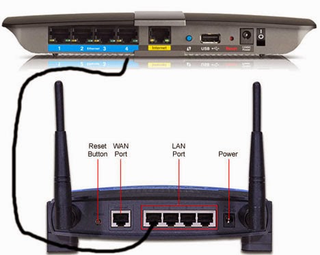 Change your old router into a Range Extender ~ Attractive Inspiration
