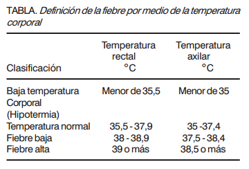 Baja temperatura corporal en ninos