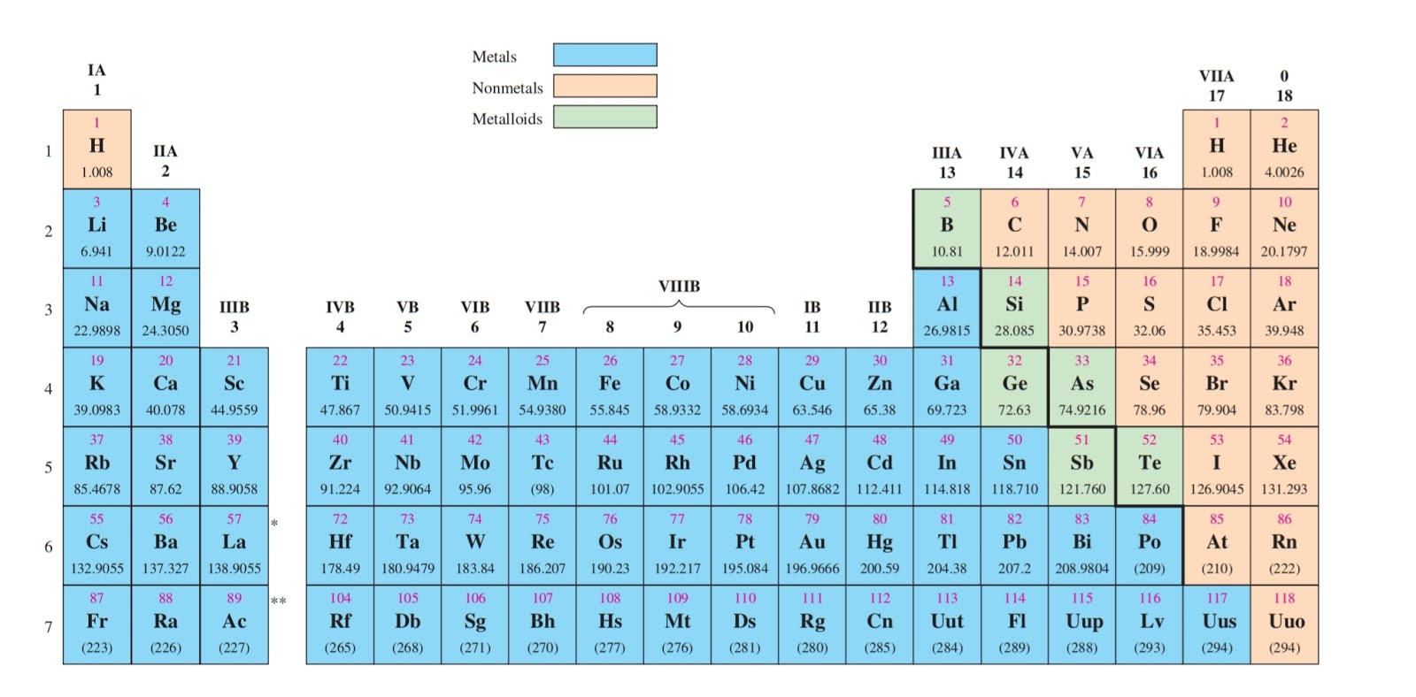 Th какой элемент. Периодическая таблица Мозли. Таблица Менделеева в увеличенном виде. What is Valence Electrons. Cobalt Valence Electrons.
