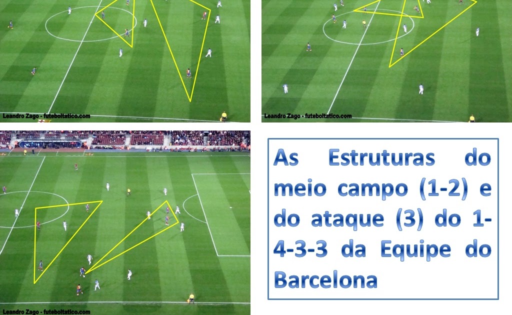Futebol Tático As Estruturas e as