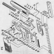 Gun Technology: Beretta Px4