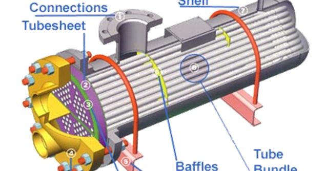 HEAT EXCHANGER - MARINE Engineer