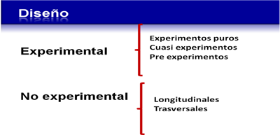 Experimentos Faciles Para Niños: Sobre Exp. experimental.