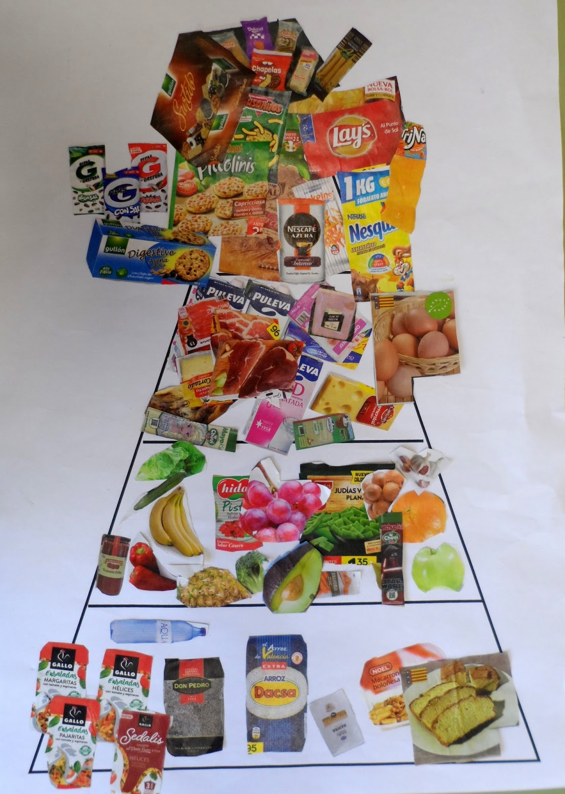 EXPLORADORS DE PRIMER Piràmide alimentària