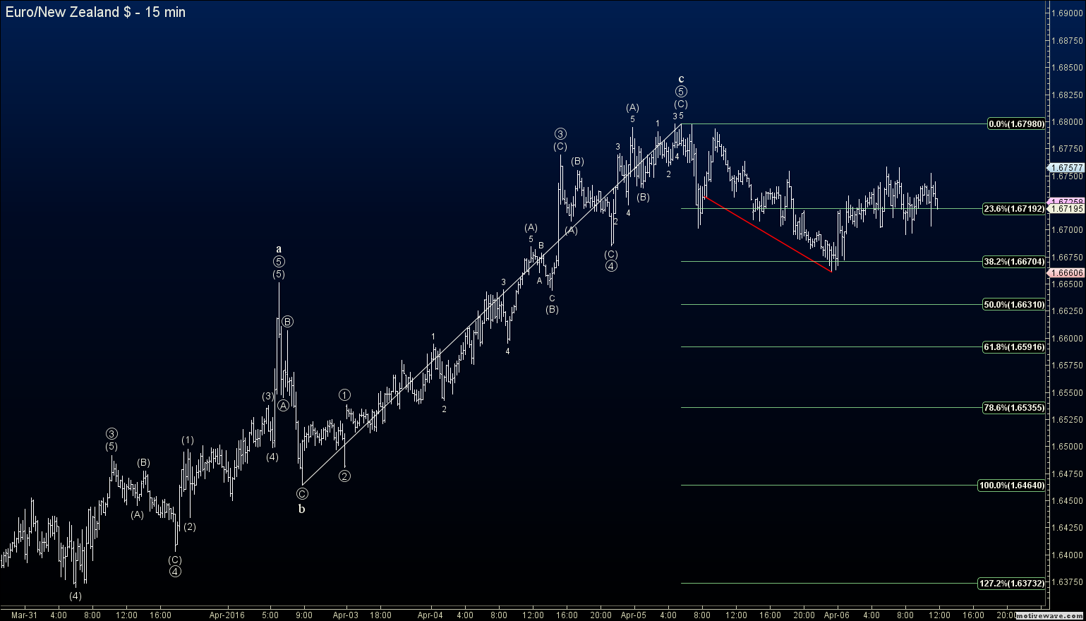 Forex elliott wave signal