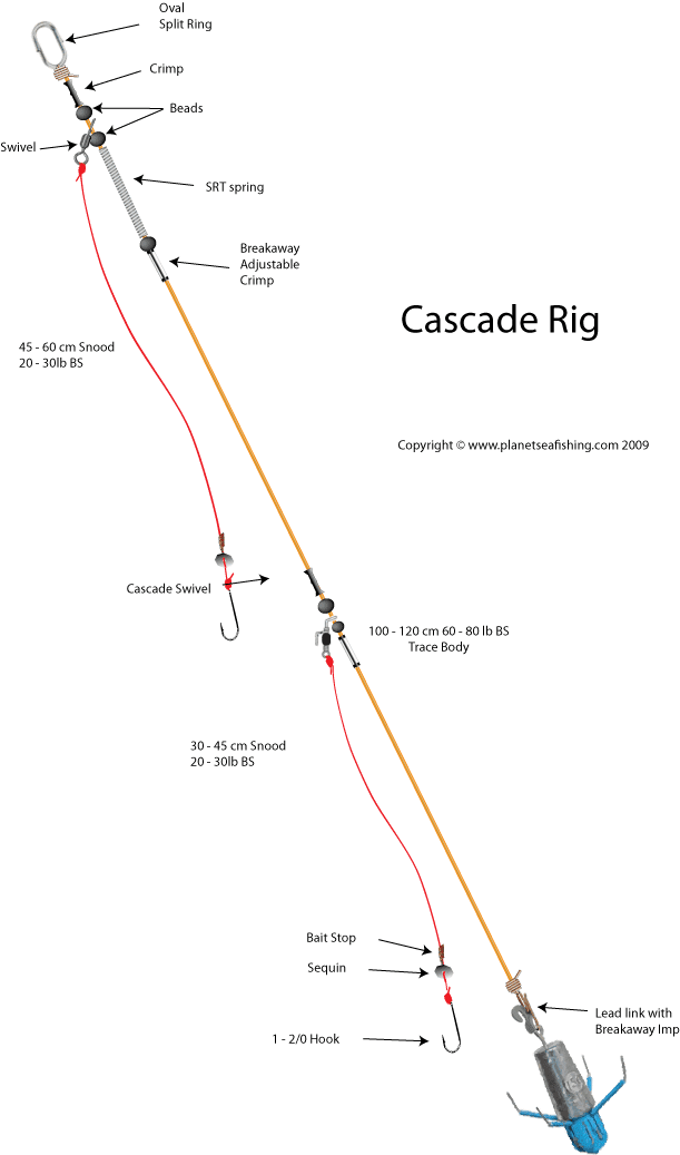 DK's Diary Teknik Rangkaian Pancing