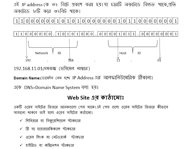 HSC html code Complete Guideline - StudyTour